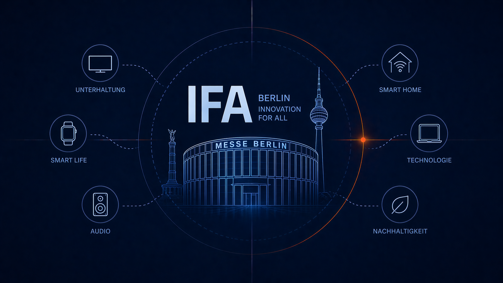 IFA Berlin 2019 – Eindrücke von der Technikmesse