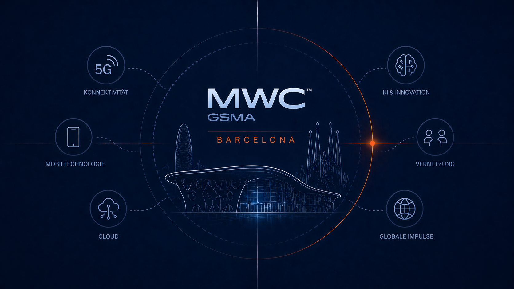MWC Barcelona 2019 – Notizen von der Mobilfunkmesse