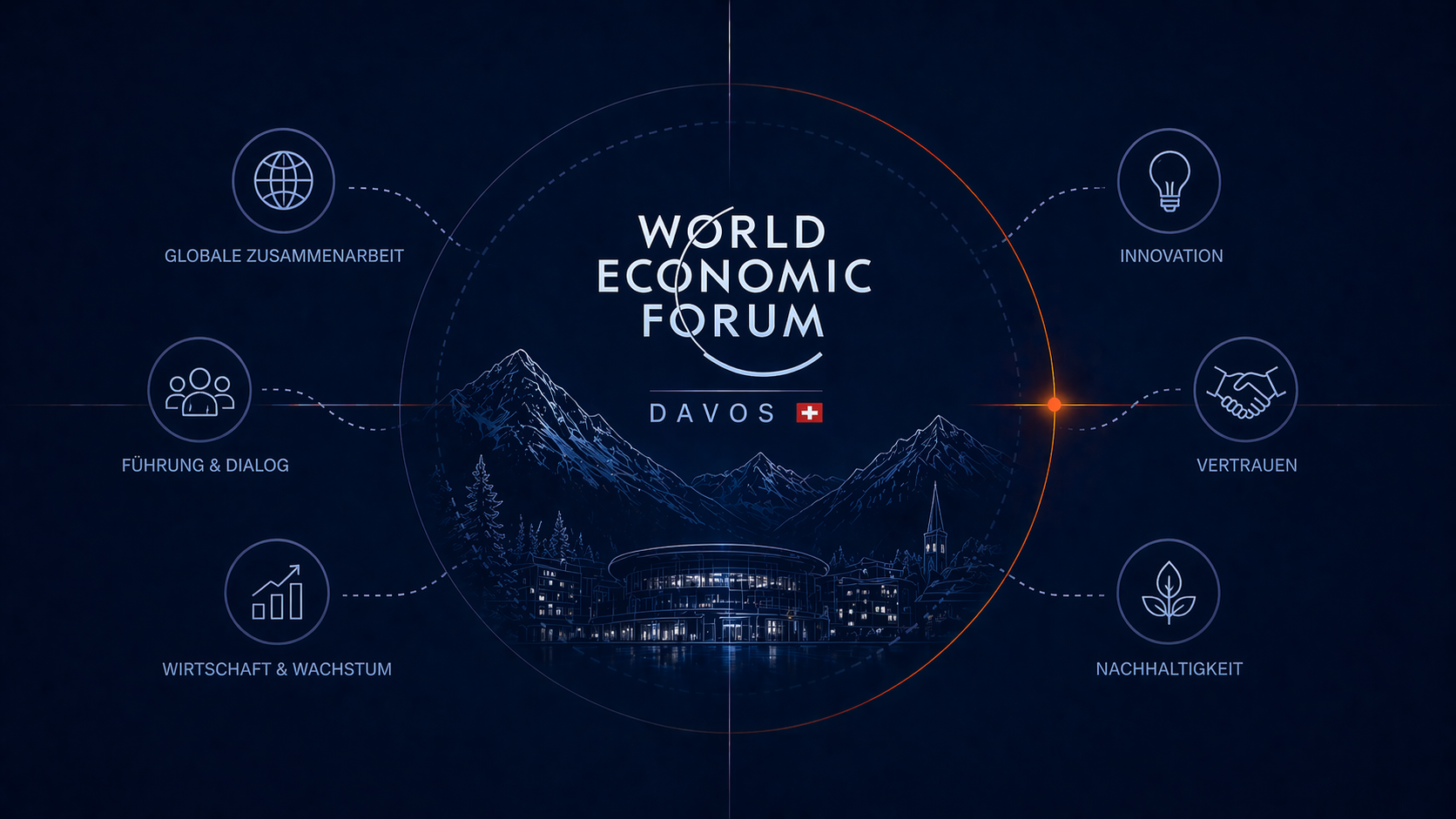 Weltwirtschaftsforum Davos 2020